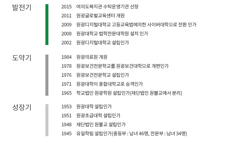 학교법인 원광학원 연혁